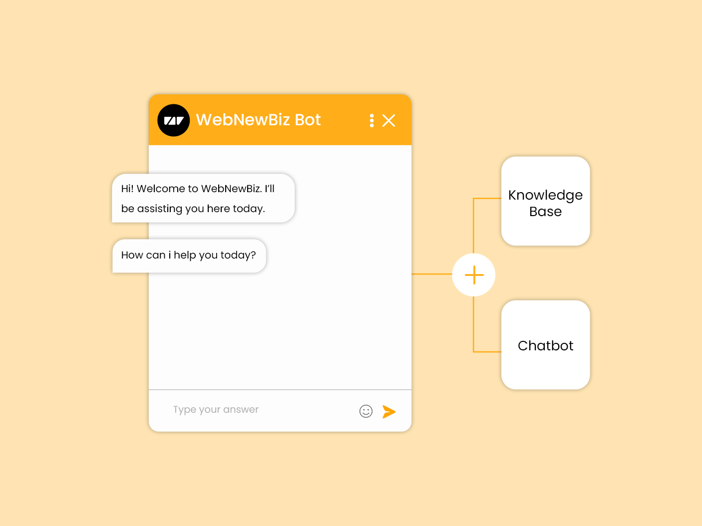 Knowledge Base + Chatbot
